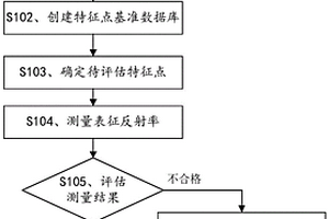 吸波材料表征反射率失效評估方法