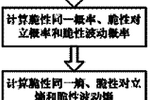 基于脆性熵的船舶消防系統(tǒng)連鎖性失效的評估方法