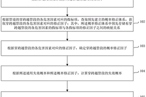 油氣管道穿跨越段的失效等級獲取方法及裝置