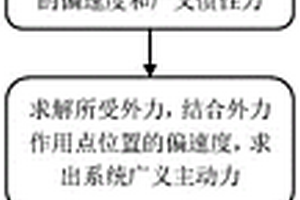 考慮失效衛(wèi)星柔性帆板的繩網(wǎng)拖曳系統(tǒng)建模與控制方法