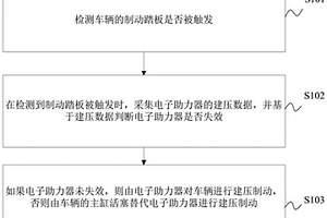 電子助力器的失效控制方法、裝置、電子設備及存儲介質(zhì)