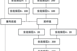 基于正常運行數(shù)據(jù)的動力艙失效風險評價方法