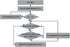 計(jì)算失效覆蓋面積的分布式算法