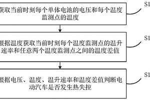 電動汽車及其熱失效監(jiān)控方法、裝置和存儲介質(zhì)