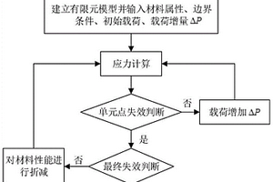 基于最大失效載荷的陶瓷基復(fù)合材料與高溫合金混合連接結(jié)構(gòu)沉頭螺栓尺寸設(shè)計(jì)方法