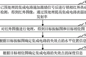 集成電路失效點的定位方法