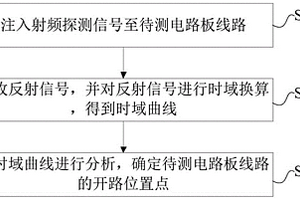 開路失效分析方法和系統(tǒng)