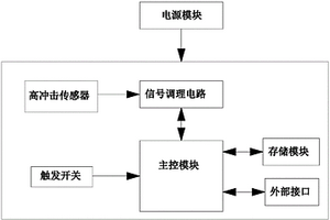 帶有防電源失效功能的彈載記錄儀