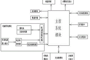 末端傳輸網(wǎng)元失效告警定位裝置