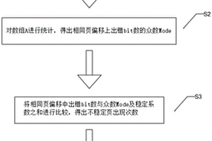 閃存頁失效特性的識別方法和識別系統(tǒng)