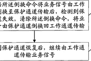 通道失效倒換方法、節(jié)點和信號傳輸系統(tǒng)