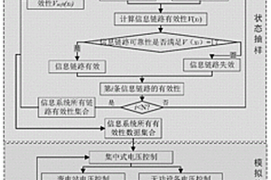 信息系統(tǒng)失效引起配電網(wǎng)電壓波動越限的計算方法