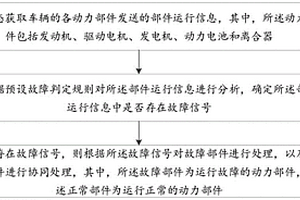 車輛動(dòng)力源失效處理方法、裝置、混動(dòng)汽車及存儲(chǔ)介質(zhì)