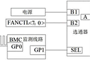 BMC失效后服務(wù)器風(fēng)扇全速轉(zhuǎn)動(dòng)的方法