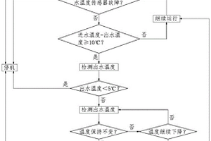 防止熱泵制冷過程中水流缺失導(dǎo)致失效的控制方法