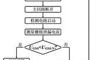 基于功率半導(dǎo)體器件靜態(tài)參數(shù)判定短路后失效方法及其應(yīng)用