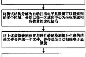 BEOL測試芯片在線失效分析的方法