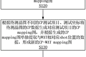 對(duì)失效芯粒的自動(dòng)分析方法及系統(tǒng)