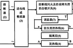 全程防止熱控失效的確保安全電熱毯