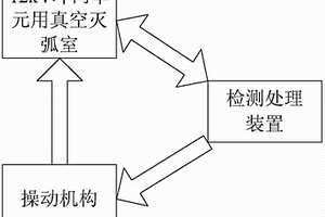 真空斷路器失效后的保護(hù)裝置