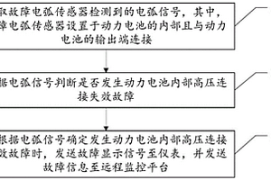 動力電池內(nèi)部高壓連接失效的預(yù)警方法、系統(tǒng)及車輛