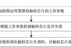 觸控芯片失效處理方法及裝置