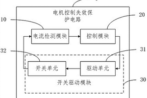 電機(jī)控制失效保護(hù)電路及裝置