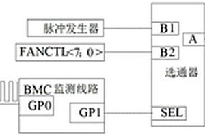 防止BMC失效后服務(wù)器系統(tǒng)過熱的方法