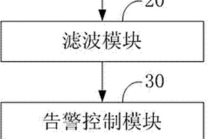 MCU/DSP失效實現(xiàn)告警的電路