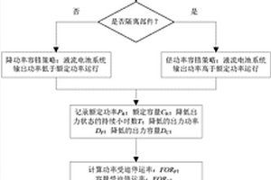 液流電池系統(tǒng)失效運行方法及裝置