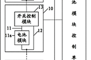 實(shí)現(xiàn)動(dòng)力電池自動(dòng)失效補(bǔ)償?shù)南到y(tǒng)