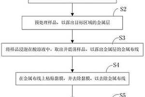 失效芯片的剝層方法