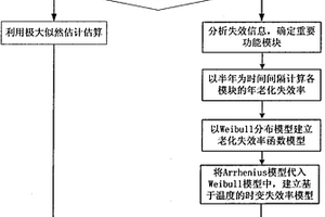 基于內(nèi)部溫度的繼電保護(hù)裝置時(shí)變失效率估算方法