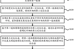 視覺定位失效后的重啟方法及車載終端