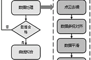 基于RE的齒輪失效部位特征重構(gòu)方法