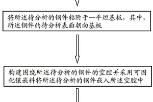 制備15CrMo過熱器管失效分析樣品的方法