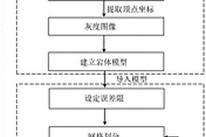 三維復(fù)雜巖體彈性失穩(wěn)與屈曲失效高精度計算方法