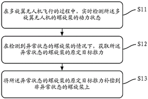 螺旋槳動力失效的主動補償方法、無人機以及存儲介質