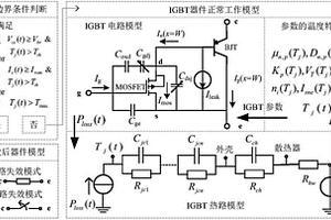 高壓半導(dǎo)體器件短期失效模型的建模方法