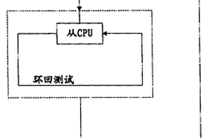 解決芯片失效故障的方法