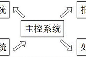 運(yùn)輸膠帶機(jī)逆止器失效預(yù)警裝置