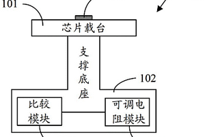 測試設(shè)備、失效分析方法和測試系統(tǒng)