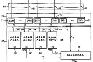 包括失效單元校正電路的非易失性鐵電存儲器裝置