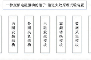 變頻電磁驅(qū)動的滾子-滾道失效原理試驗裝置