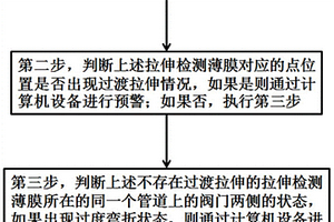 天然氣脫氮溶劑吸收管道失效的預(yù)警方法及相應(yīng)系統(tǒng)