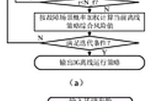 計及信息失效的柔性配電系統(tǒng)分散控制策略優(yōu)化方法