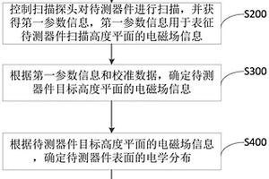 器件失效定位分析方法