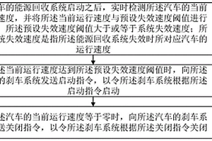 電動汽車能源回收系統(tǒng)失效處理方法、裝置、汽車及介質(zhì)