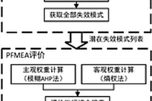 基于模糊理論的工藝失效模式識別及評價方法