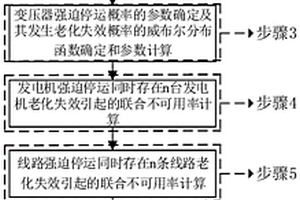 計(jì)及老化失效的供電系統(tǒng)停運(yùn)概率計(jì)算方法